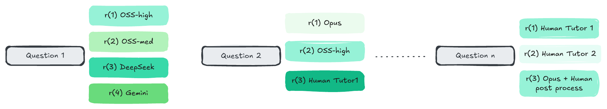 Multi-teacher distillation setup